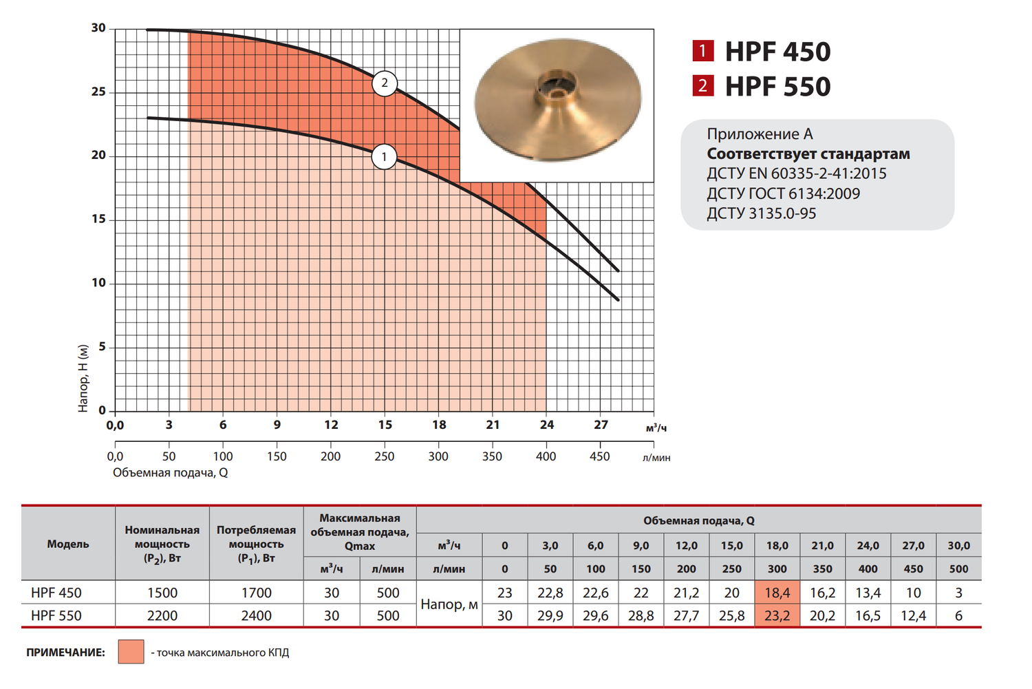 Поверхневий насос HPF450 "Спрут"