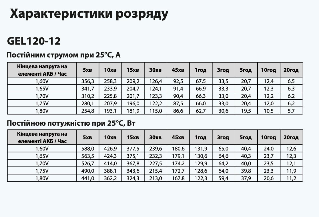 Батарея акумуляторна GEL120-12 &rdquo;ARUNA&rdquo;