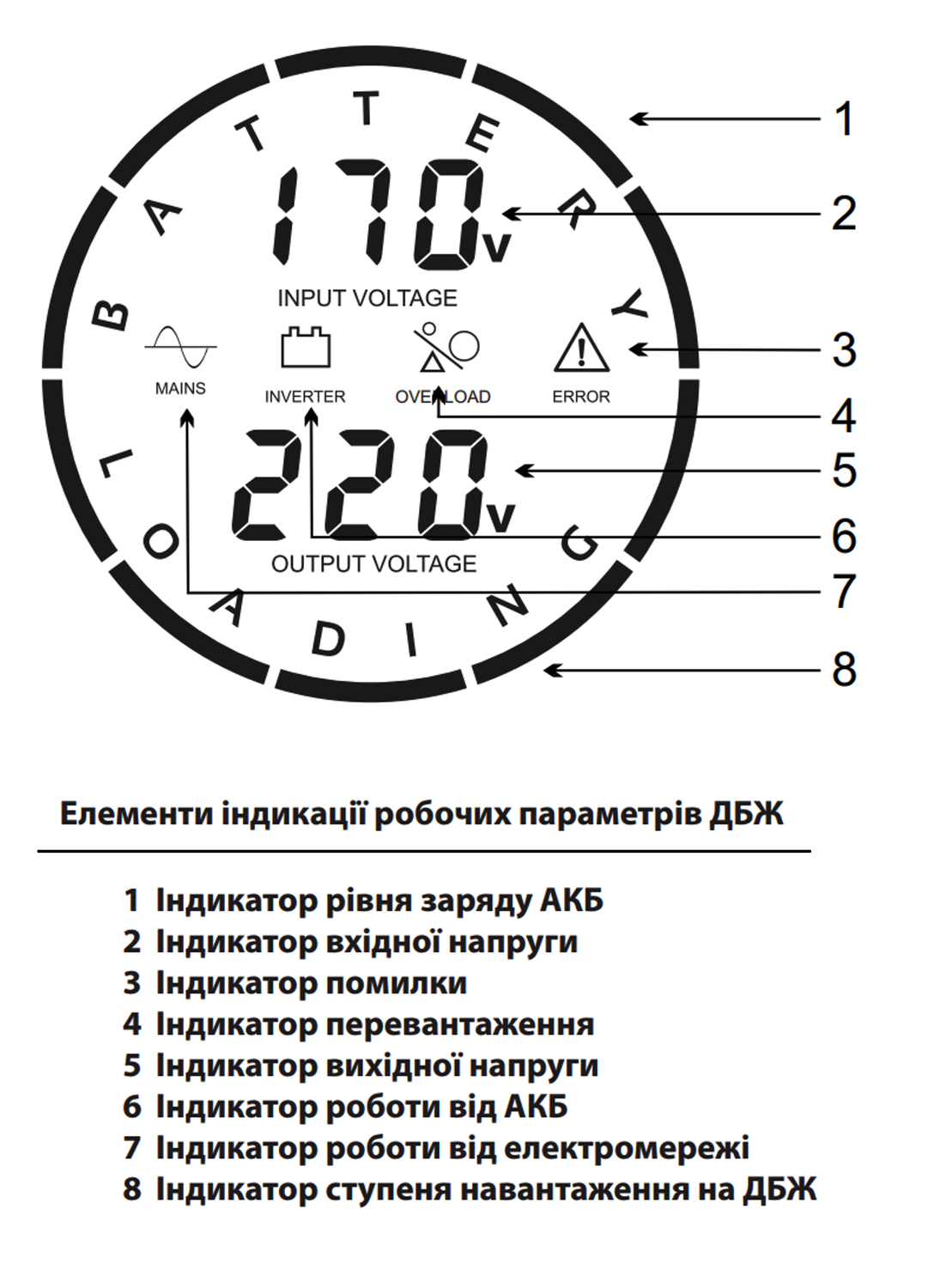 Джерело безперебійного живлення UPS 500 WALL "ARUNA"