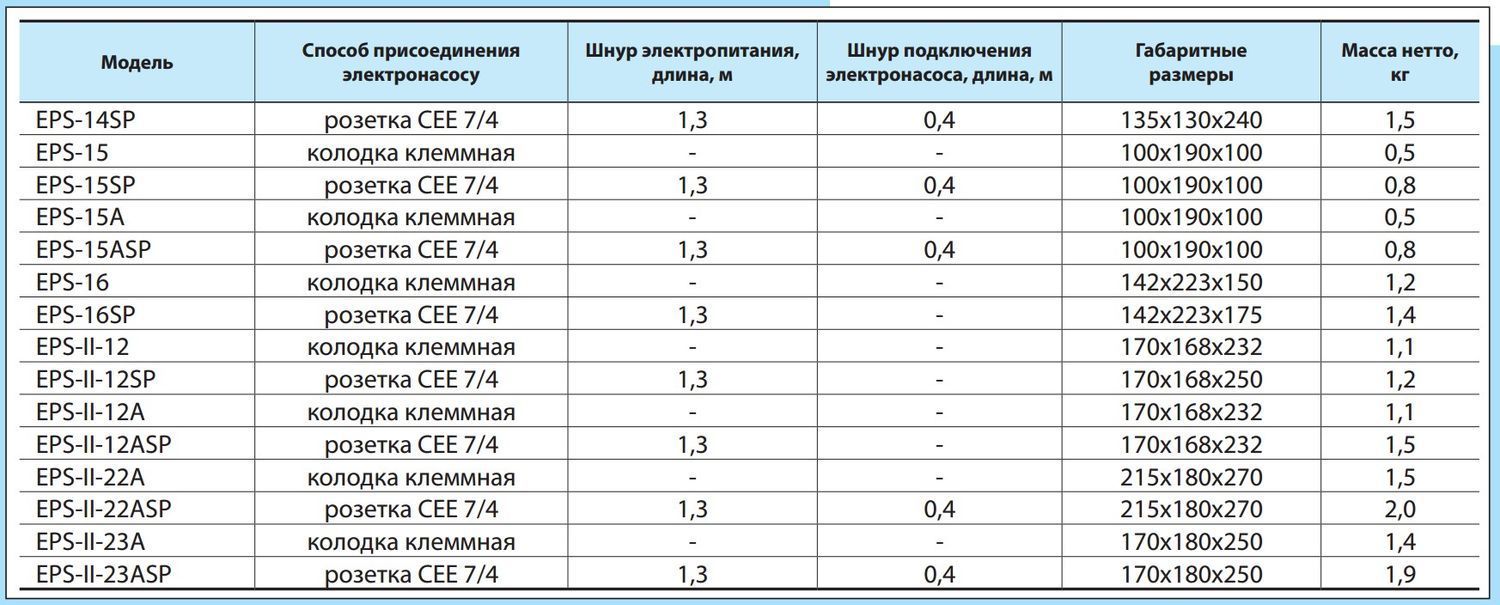 Контролер тиску EPS-16 "NPO"