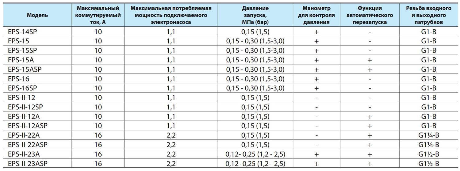 Контроллер давления EPS-16SP "NPO"