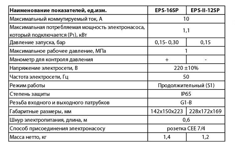 Контроллер давления EPS-16SP "NPO"