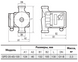 Циркуляційний насос GPD20-4S-130, шнур живлення, комплект гайок "Спрут"