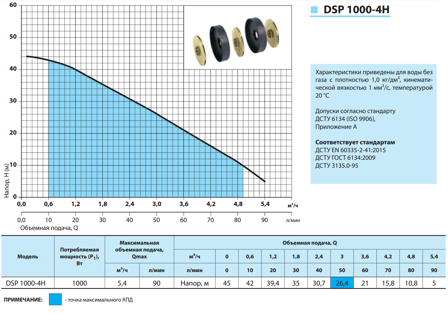 Колодязний насос DSP1000-4H "NPO"