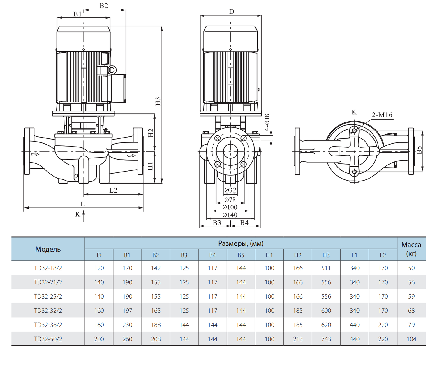 Циркуляційний насос TD32-21/2DWHC (220V) VARNA