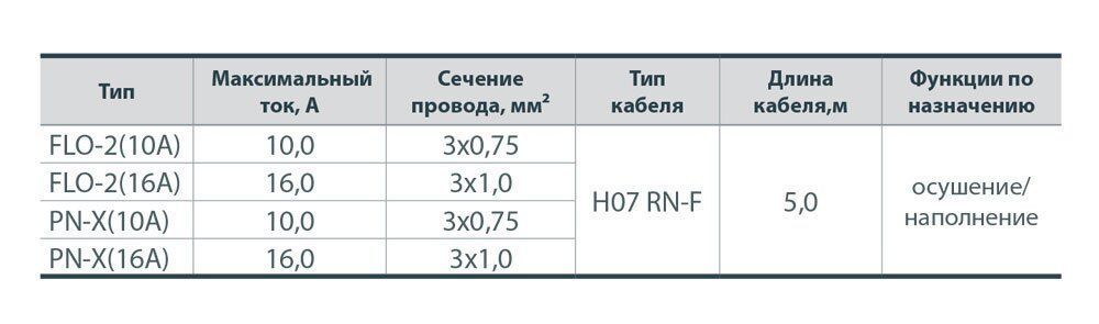 Поплавковый выключатель "NPO" PN-X(16A)