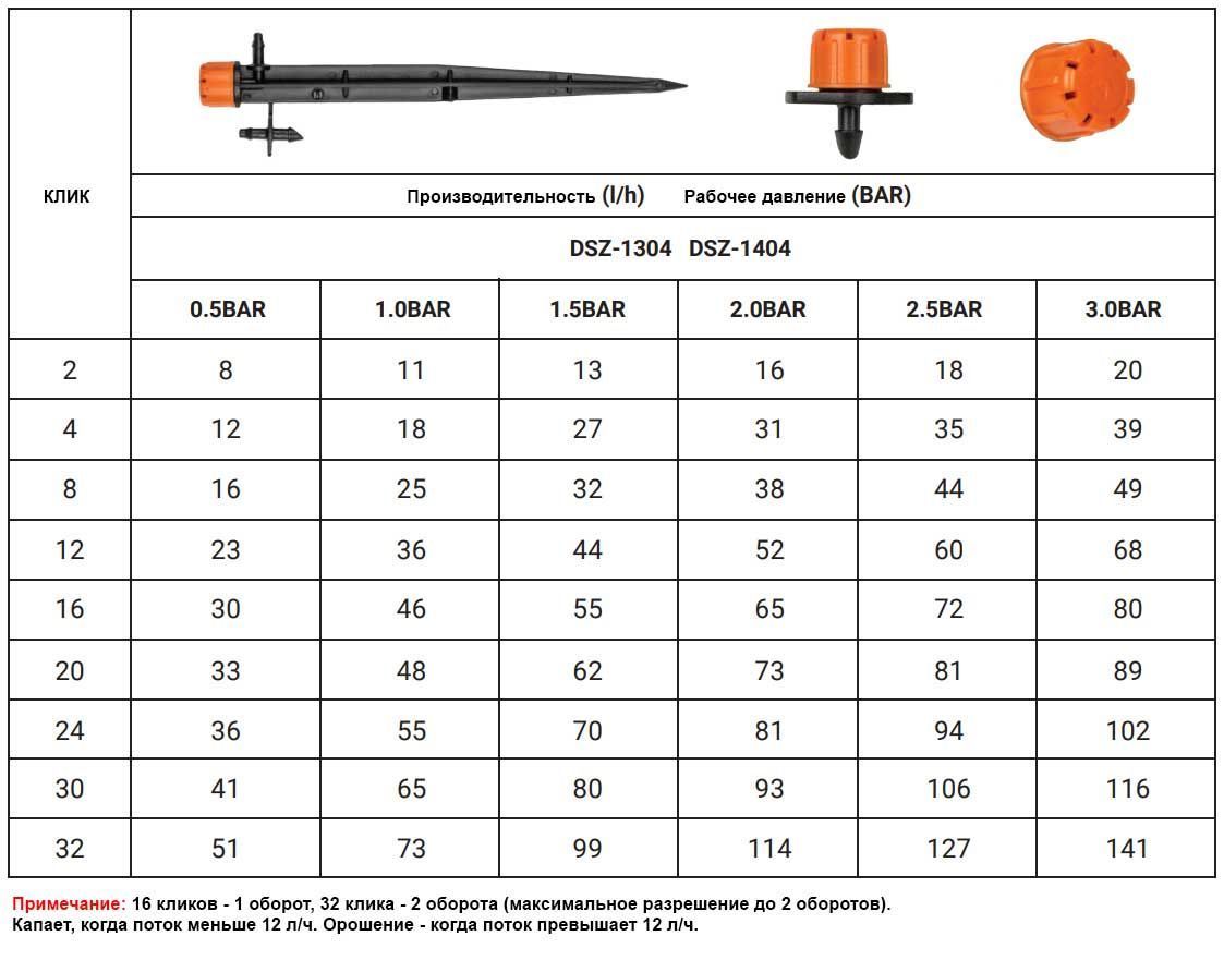 Регулируемая форсунка 0-70 л/ч, на колышке, с установочным комплектом, DSZ-1404