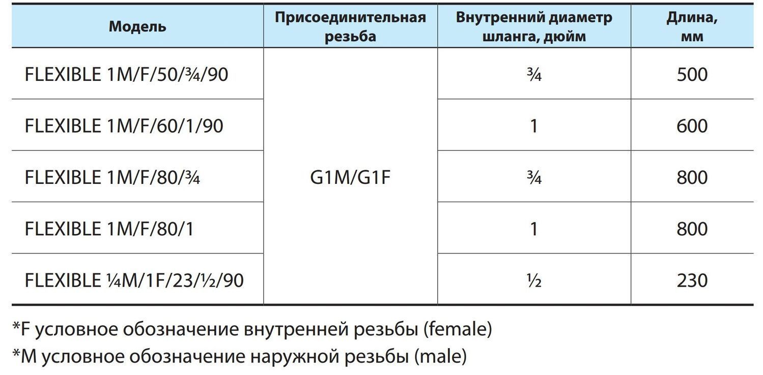 Шланг FLEXIBLE 1"M/F80/&frac34;/90 "NPO"