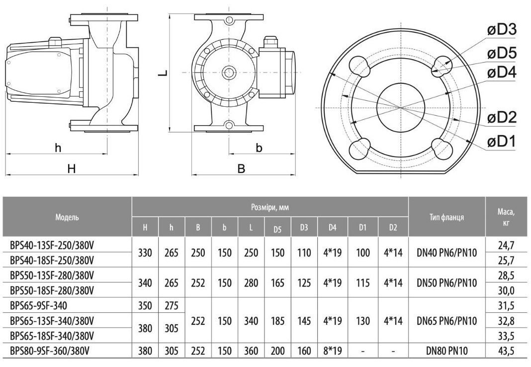 Циркуляційний насос BPS50-18SF-280/380V, приєднувальний комплект "NPO"