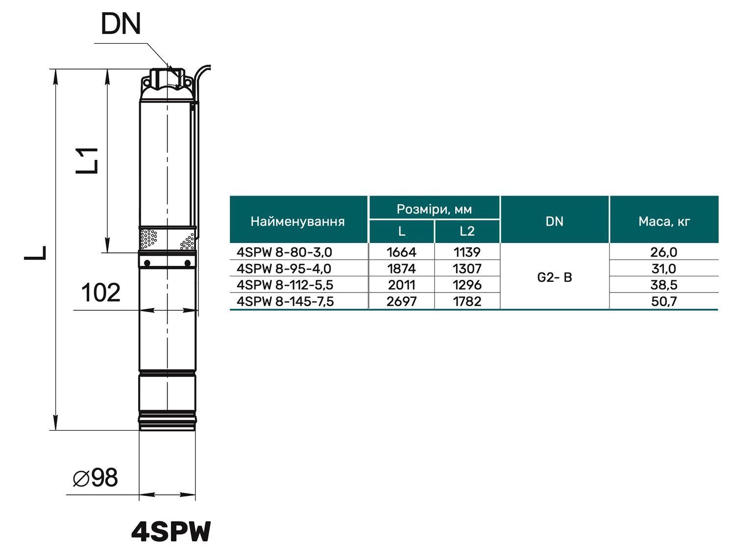 Скважинный насос 4SPW 8-145-7,5 (кабель 4м, муфта) "NPO" (380V)