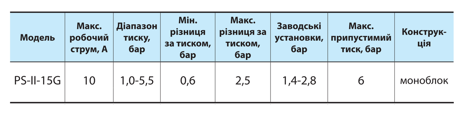 Реле давления PS-II-15G "NPO"