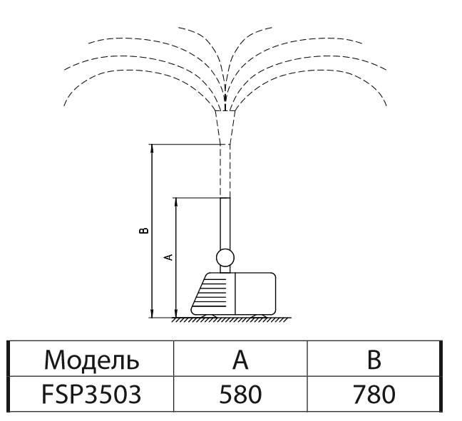 Насос для фонтана FSP3503 "Sprut"