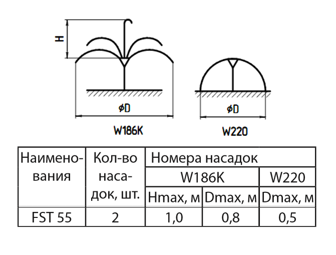 Насос для фонтана FST55 "Sprut"