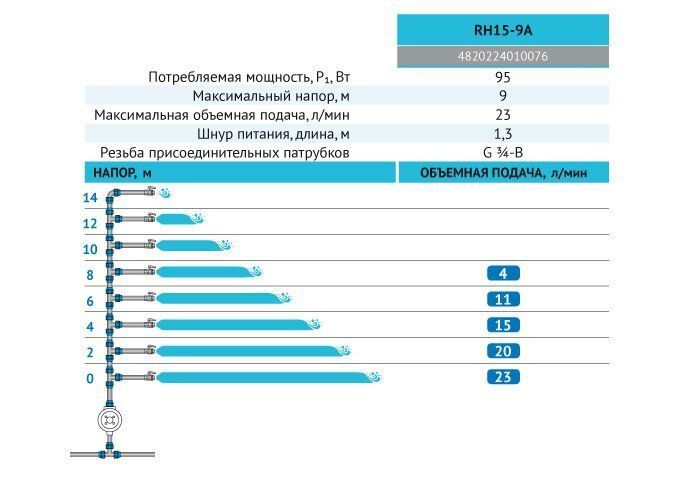 Насос для підвищення тиску RH15-9A "rudes"