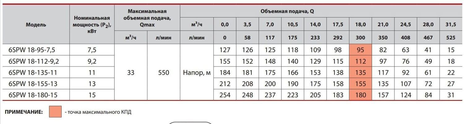 Свердловинний насос 6SPW18-155-13 (кабель 4м, муфта) "Sprut" (380V)