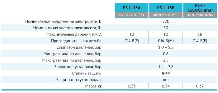 Реле давления PS-II-15CA &ldquo;Control&rdquo; "rudes"