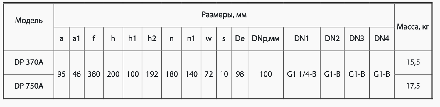 Поверхневий насос DP750A "NPO"
