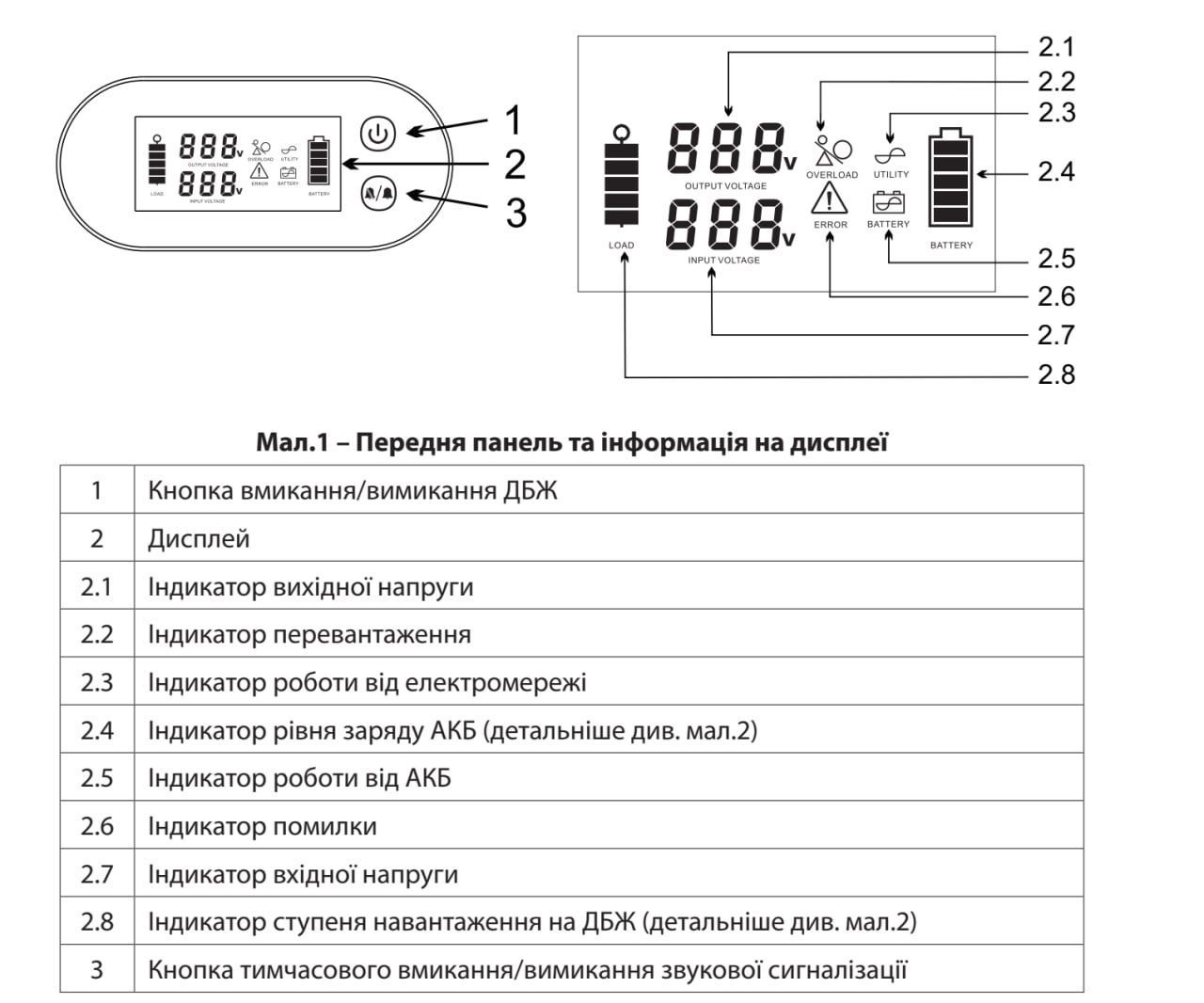Комплект ДБЖ UPS3000/24TOR + LFP 100-25,6B (2560Wh, BMS) "ARUNA"