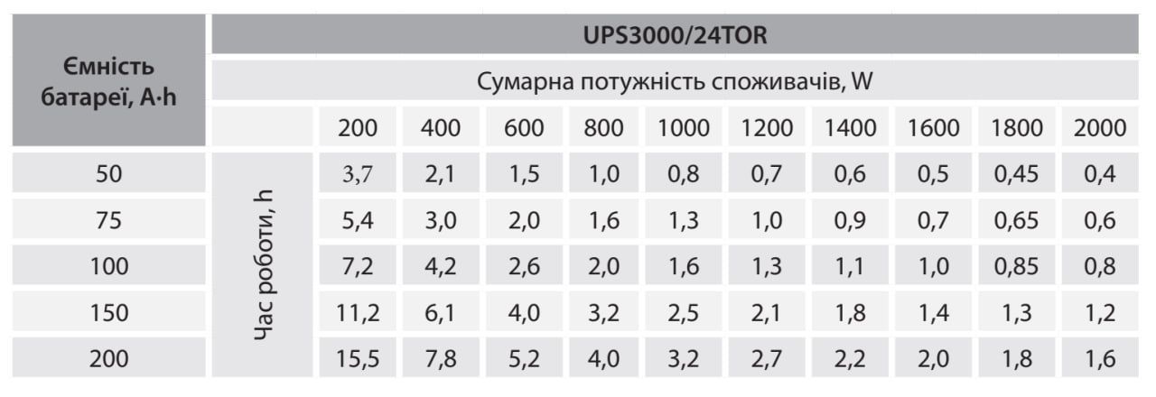 Комплект ДБЖ UPS3000/24TOR + LFP 100-25,6B (2560Wh, BMS) "ARUNA"