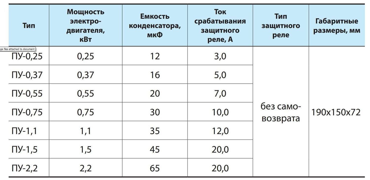 Пульт управления ПУ-2,2 "NPO"