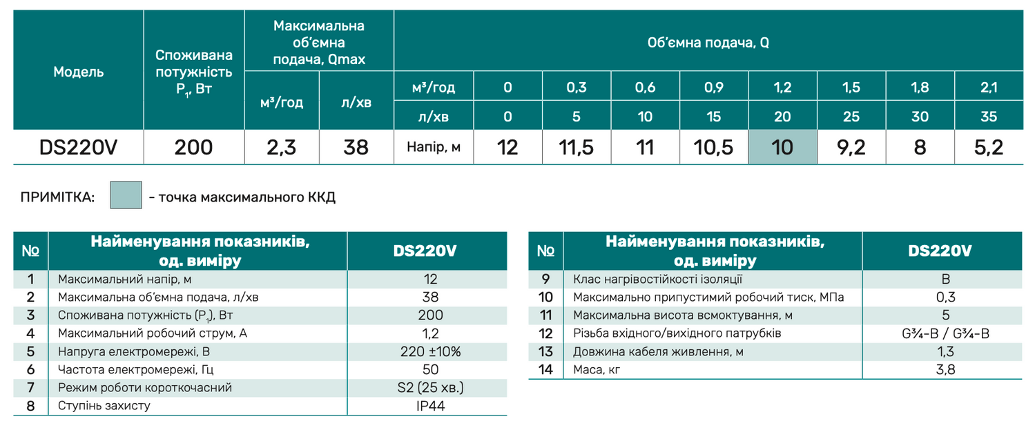 Насос для дизельного топлива DS220V "NPO"