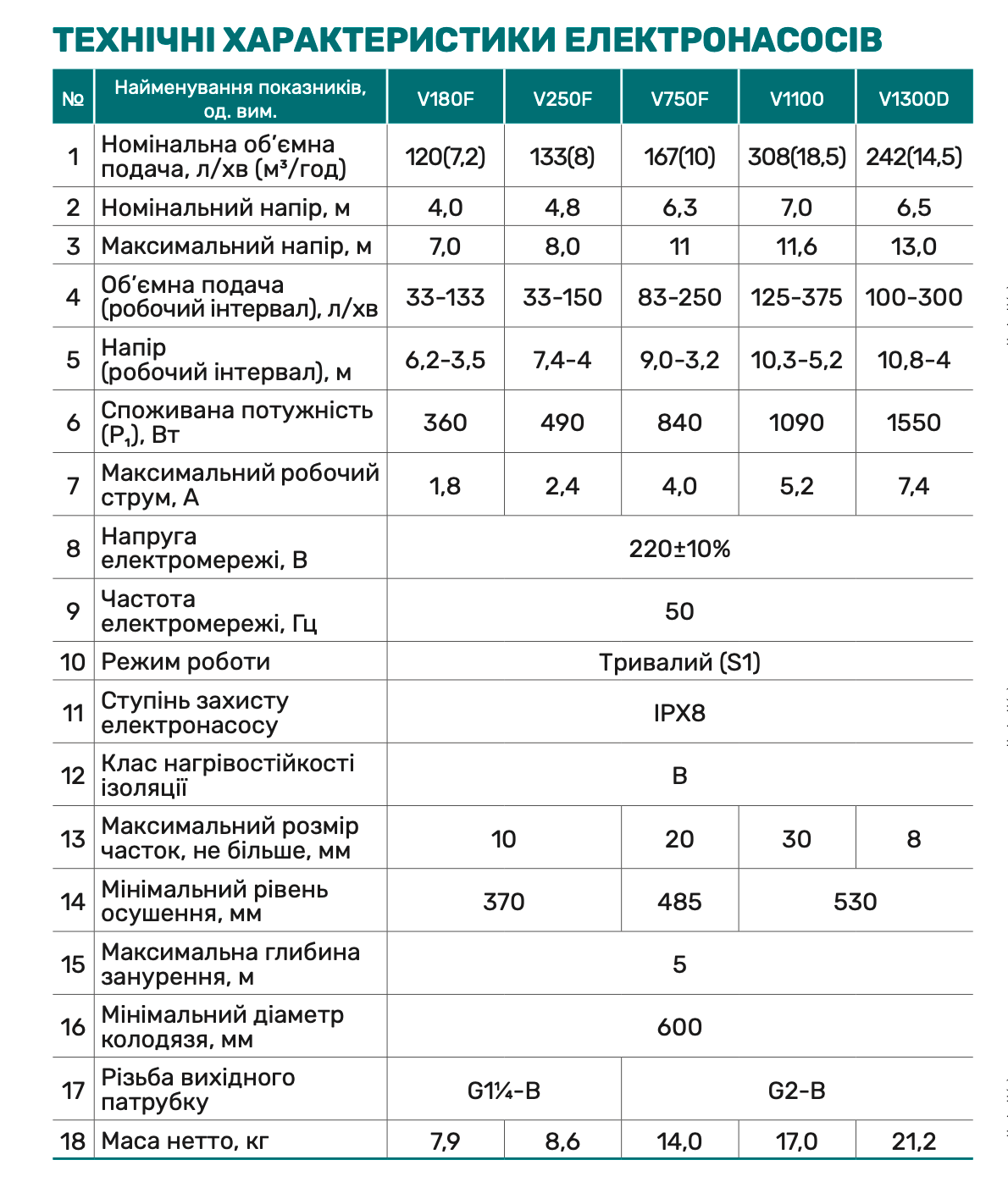 Дренажно-фекальный насос V1300DF (пульт) "NPO"
