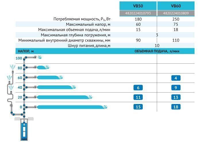 Вібраційний насос VB60 (кабель 20м) "rudes"