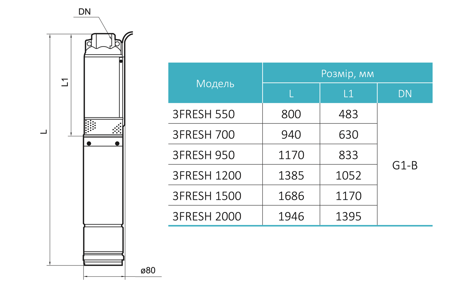 Свердловинний насос 3FRESH950 (1,1-80/22-0,75) (кабель 40м) "rudes"