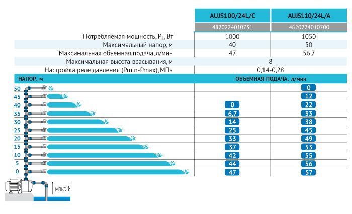 Станция в комплекте JS110/24L "rudes"