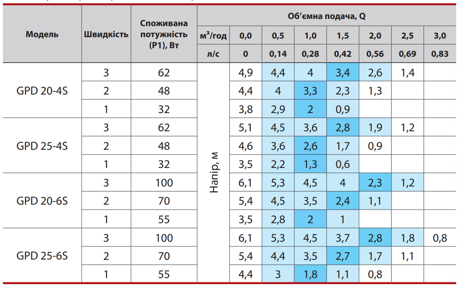 Циркуляційний насос GPG20-6S-130, шнур живлення, комплект гайок "NPO"