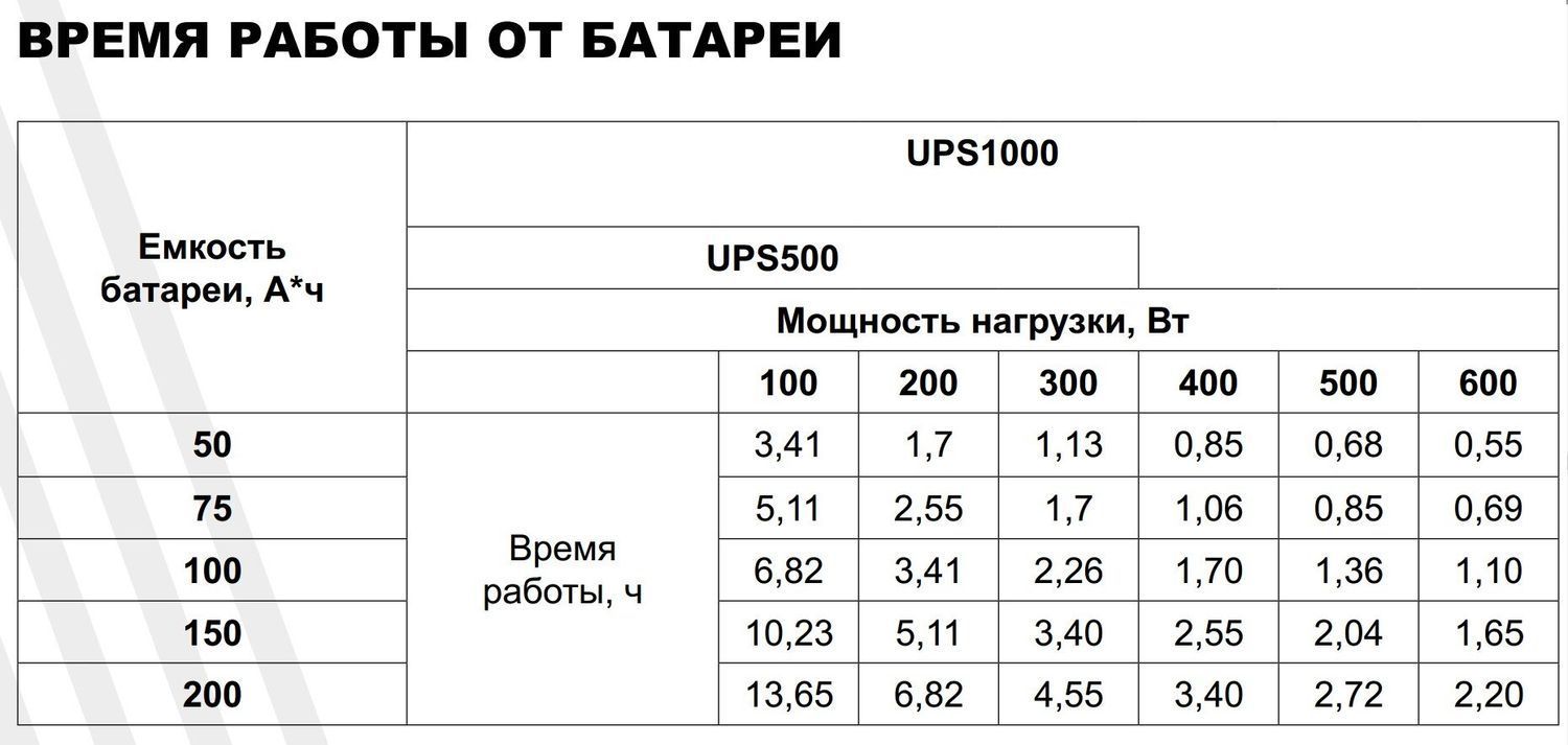 Источник бесперебойного питания UPS 1000 "ARUNA"
